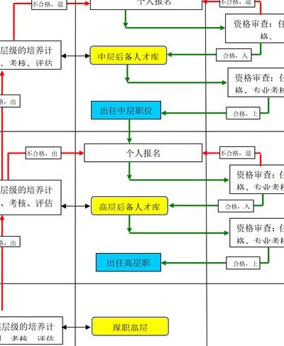 大学培养方式怎么填写（大学培养方式怎么填写才正确）