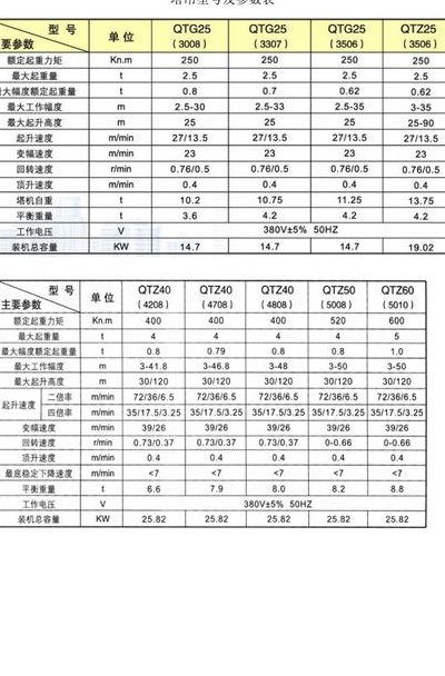 塔吊型号（塔吊型号规格）