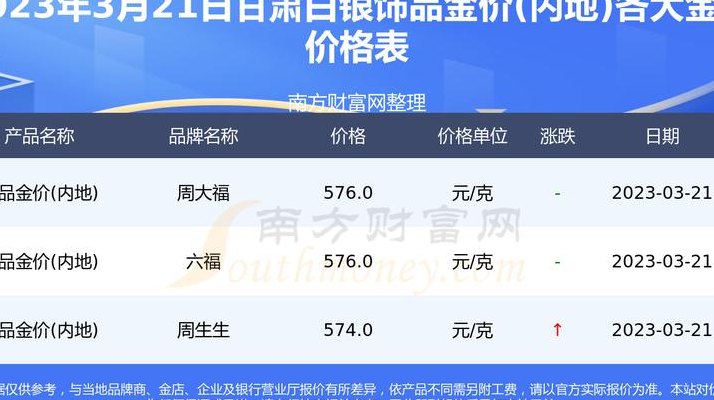 999白银价格多少一克（999白银多少钱一克2020年）