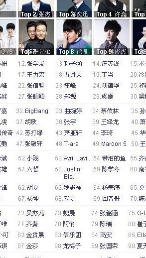 歌星排名（内地歌星排名）