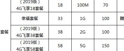 2019移动套餐（2019版移动套餐）