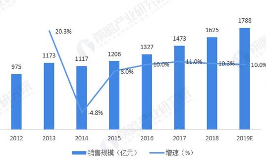 问题坚果流入市场（坚果类产品市场分析）