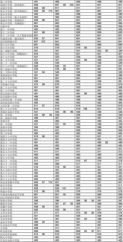 太谷一中（太谷一中2021中考录取分数线）