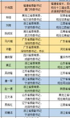 关于书记和省长哪个大的信息