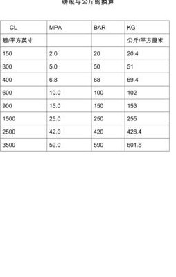 35磅等于多少公斤（35磅等于多少公斤?）