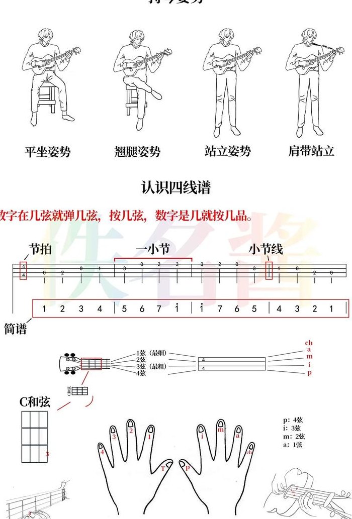 尤克里里音阶图（尤克里里音阶位置图解）