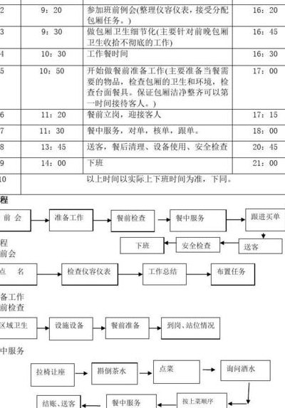 餐厅服务员工作流程（餐厅服务员工作流程明细）