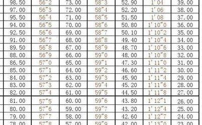 400米一般人跑多少秒（400米小学生标准成绩）