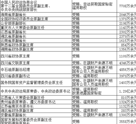 省委书记和省长（中国官职大小排名图解）