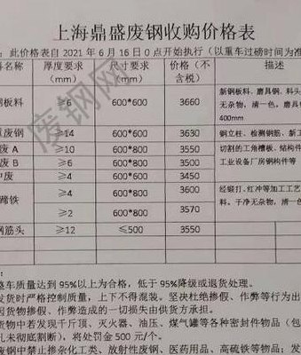 今日废铁回收价格表（今日废铁回收价格表钢筋）