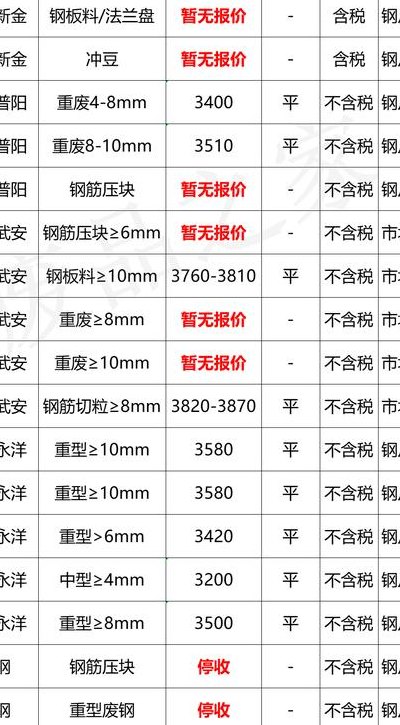 今日废铁回收价格表（今日废铁回收价格表钢筋）