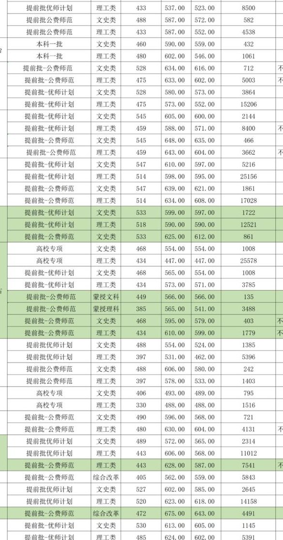 华中农业大学录取分数线（华中师范大学录取分数线）