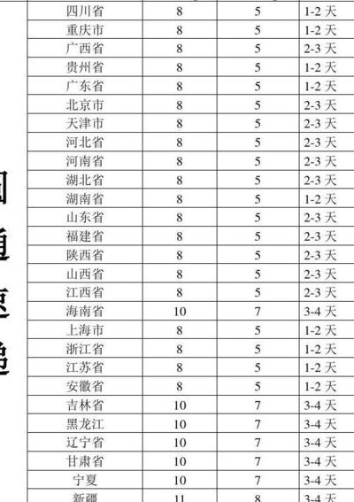 圆通快递收费标准2018（圆通快递收费标准2021价格表）