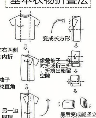 快速叠衣法图解（快速叠衣服步骤简易图）