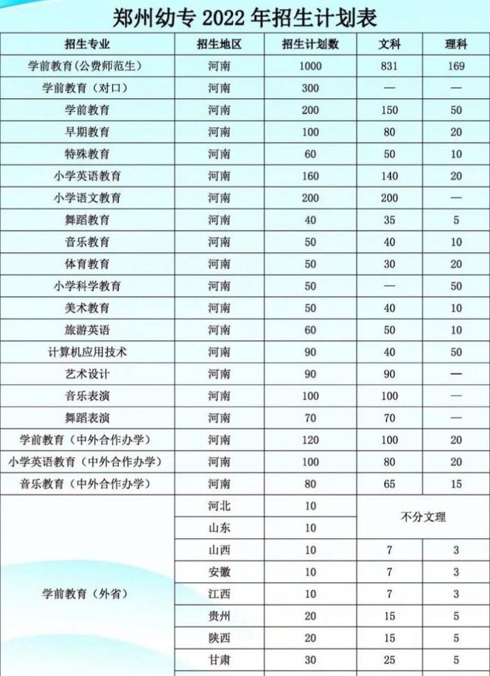 郑州幼师学校（郑州幼师学校录取分数线2022）