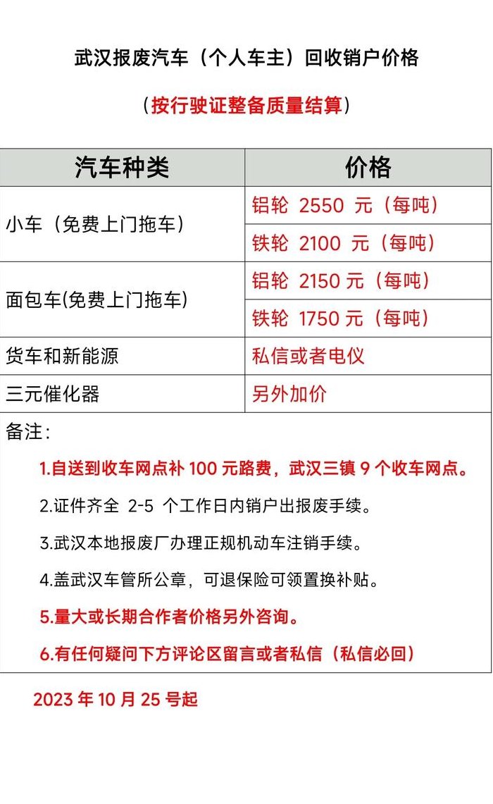 报废汽车回收价格表（大庆报废汽车回收价格表）