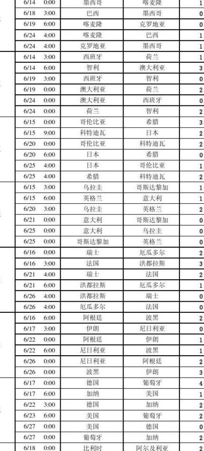 2014年世界杯决赛比分（2014年世界杯决赛比分结果）