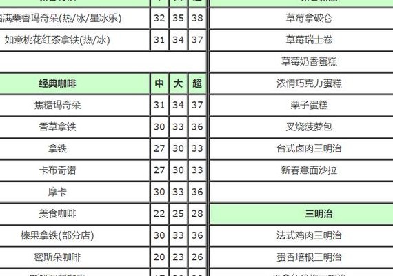 星巴克咖啡价格表2018（星巴克咖啡价格表2023图片）