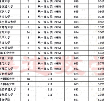 天津小外（天津小外保送大学名单）