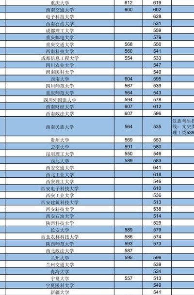 2018各高校录取分数线（2018录取分数线一览表）