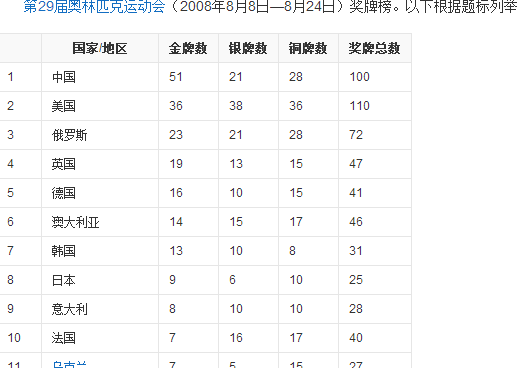 北京奥运会中国金牌榜（北京奥运会中国金牌榜名单）