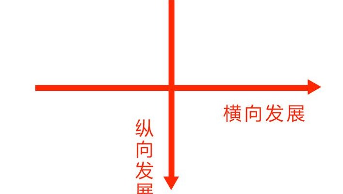 横向和纵向怎么区分（横向和纵向怎么区分图）