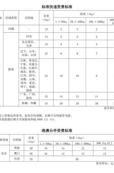 顺丰快递空运收费标准（顺丰快递空运收费标准2024）