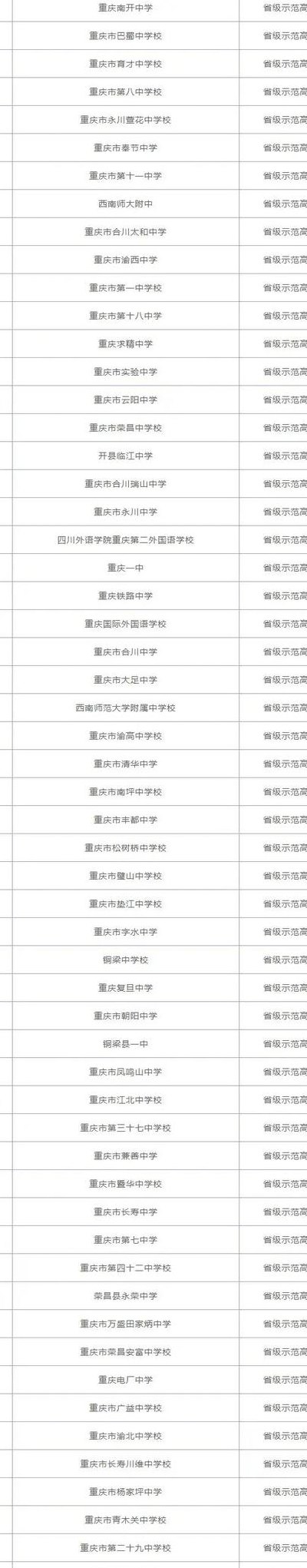重庆高中学校前100排名（重庆高中排名前一百名）