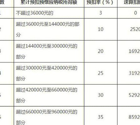 月薪3万税后多少（月薪3万税后多少到手）