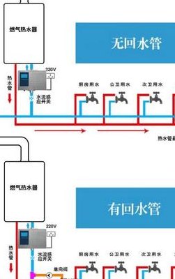 回水器工作原理（回水器工作原理详解）