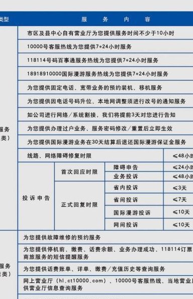 电信营业厅几点上班（电信营业厅几点上班时间和下班时间）