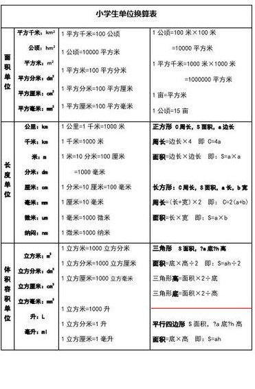 平方毫米和平方米的换算（平方毫米和平方米的换算单位）