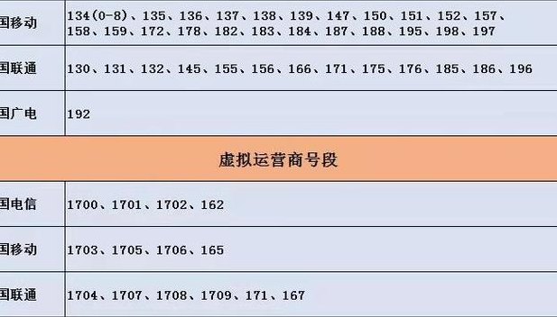 131号段是哪个运营商（131号段是哪个地区）