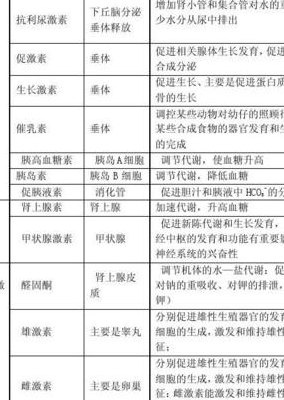 生长激素的化学本质（生长激素的化学本质是什么）