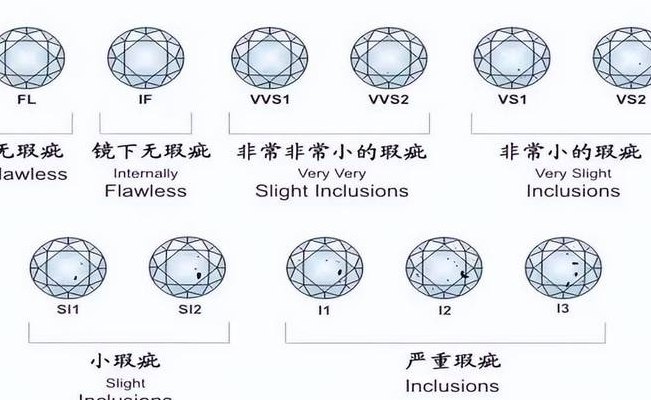 钻戒怎么看多少分（钻戒大小怎么分）