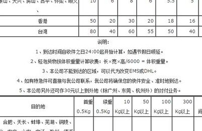 申通收费标准（申通收费标准查询）