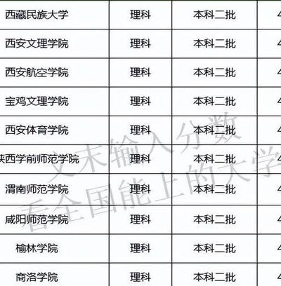 西安二本大学排名榜（西安二本大学排名榜及录取分数线）