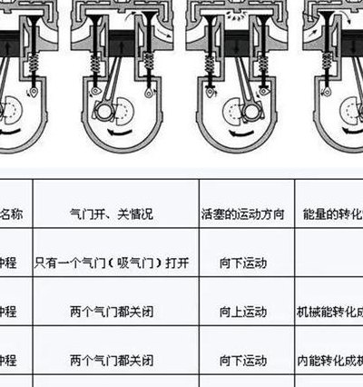 四冲程汽油机由什么组成（四冲程汽油机由哪些部分组成）