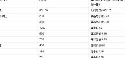 2500瓦一小时多少度电（额定功率2500瓦一小时多少度电）