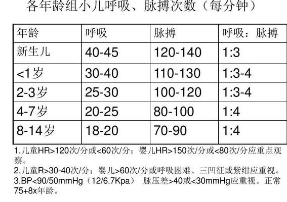 呼吸适合什么年龄（呼吸适合什么年龄段用）