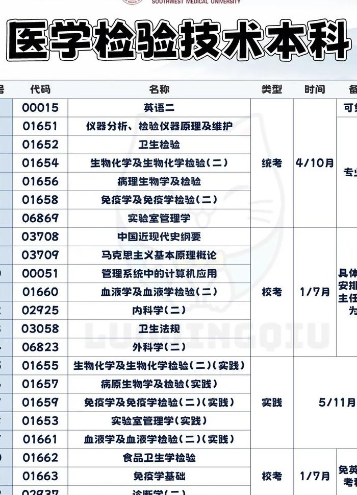 医学检验技术是什么（医学检验技术是什么专业 就业方向有哪些）