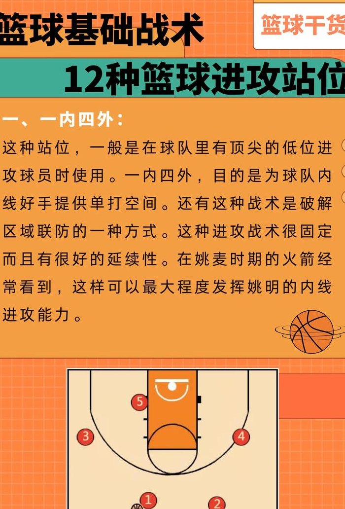 篮球后卫怎么打（篮球后卫怎么打内线的）