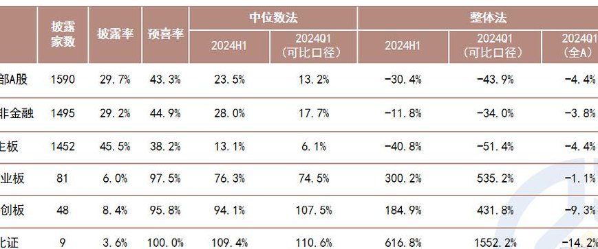 中报业绩预告规定（中报业绩预告规定是什么）