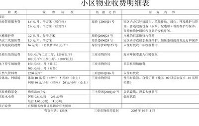 2019新物业法收费标准（2019新物业法收费标准从什么时候开始实施）