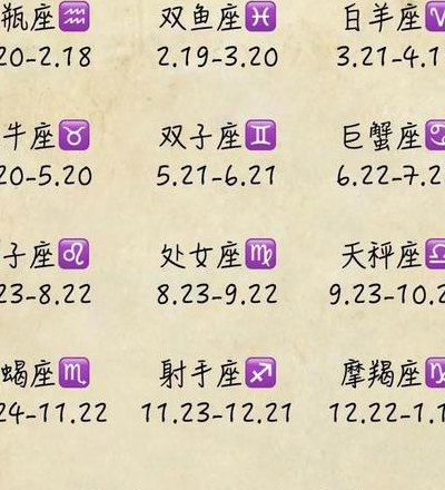 星座按农历还是阳历（星座按农历还是阳历看）