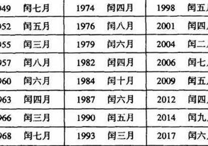 2020年闰几月（2020年闰几月阴历）