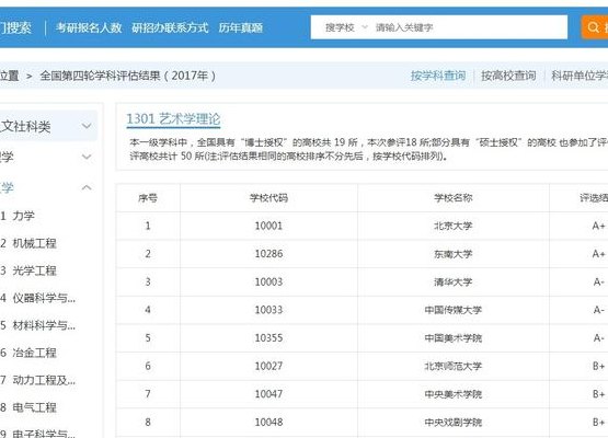 研究生专业排名怎么查（研究生专业查询）