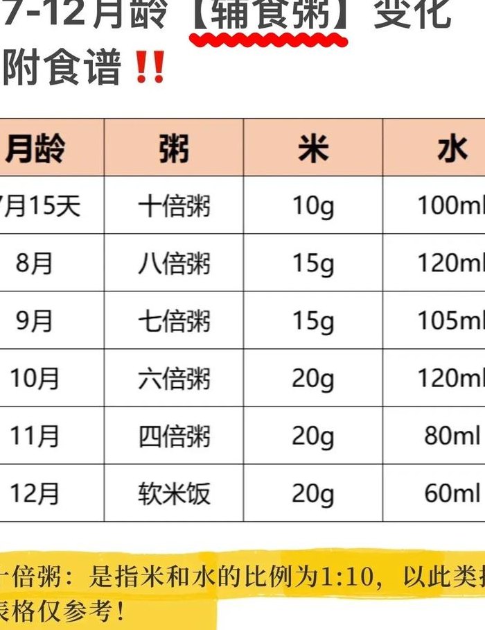 2人份煮粥水和米的比例（两人份粥要多少米多少水）