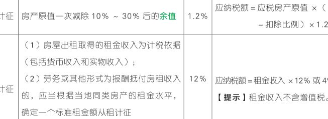 计提房产税怎么算（计提房产税计入什么科目）