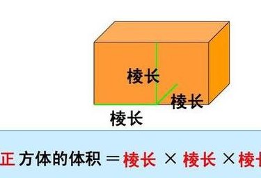 正方体面积（正方体体积）